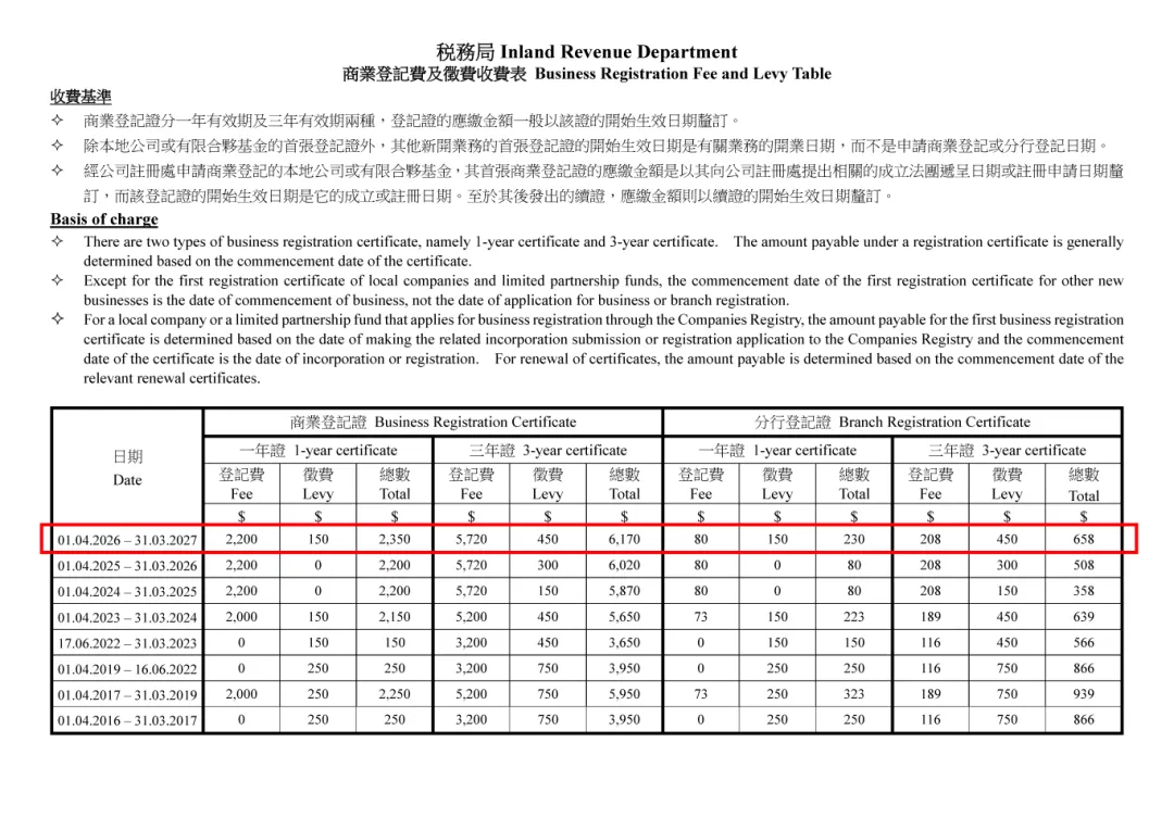 赶紧收藏!2026香港公司注册新规全攻略